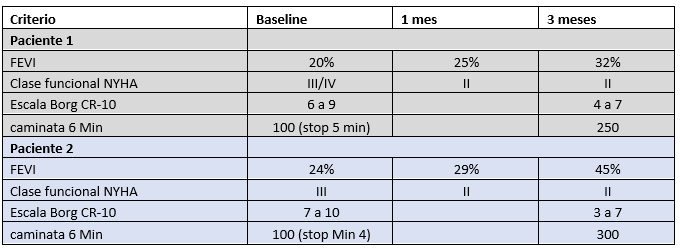 Tabelle 